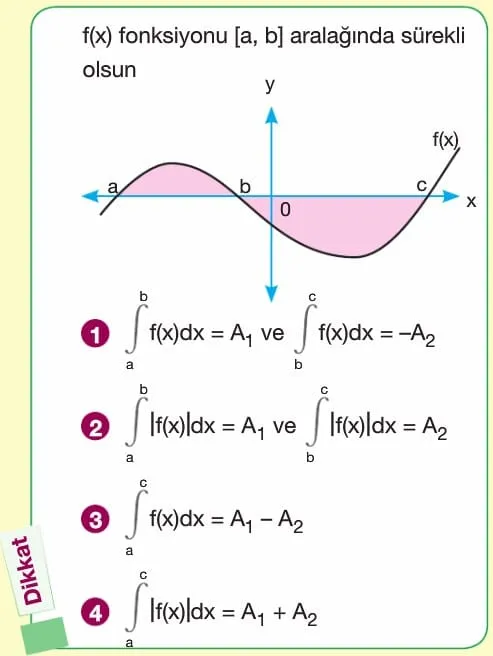 Belirli İntegralle Alan Bulma: Kesin Yöntemler [2026]