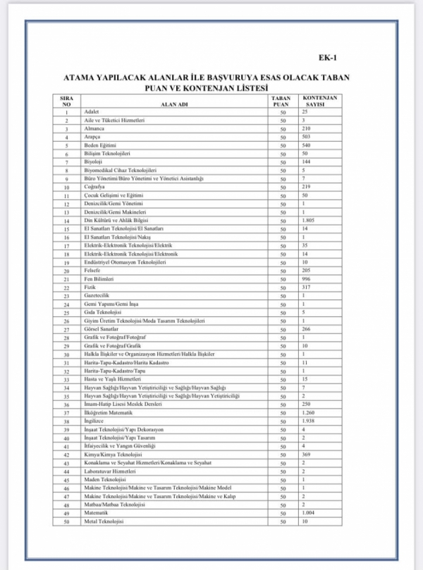 Hangi öğretmenlik daha avantajlı?